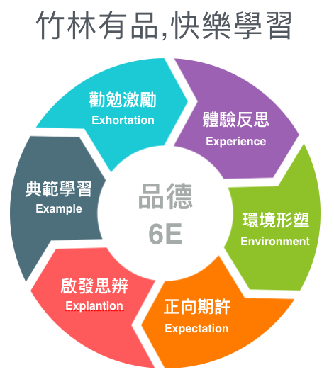 竹林有品，快樂學習