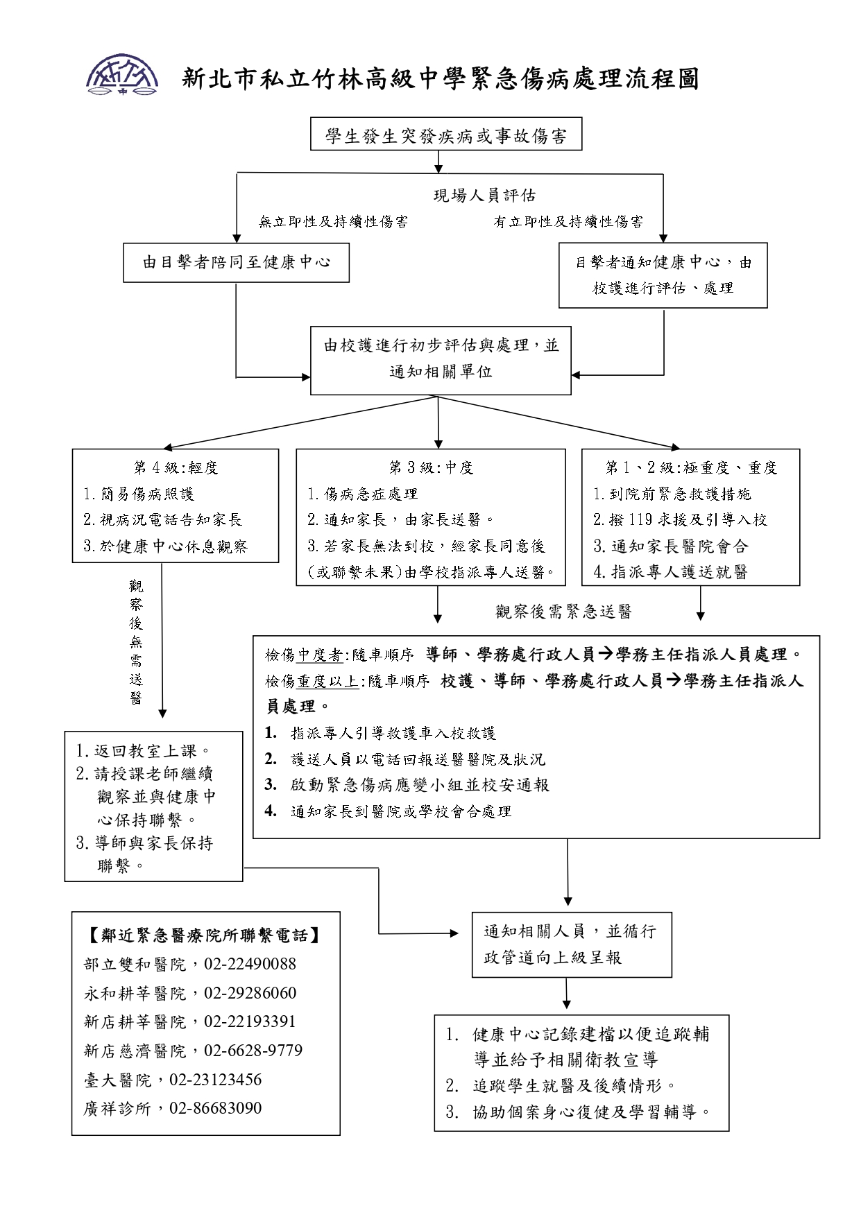 學生緊急傷病處理流程圖